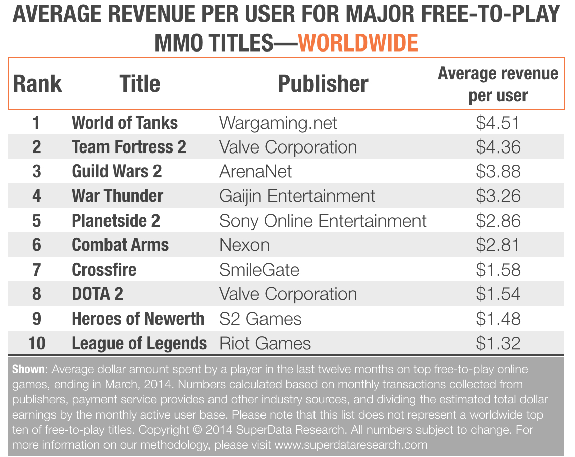 An Estimated 1.3 Million People Playing on WoW Private Servers - DKPminus