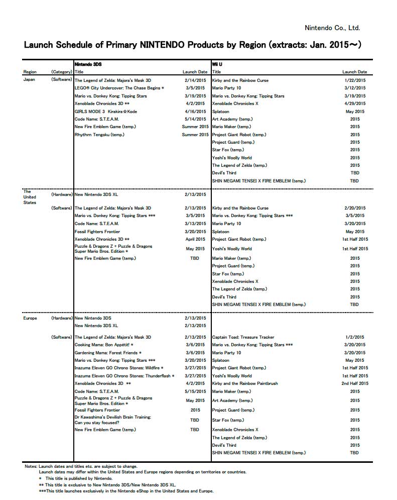 nintendo game release schedule