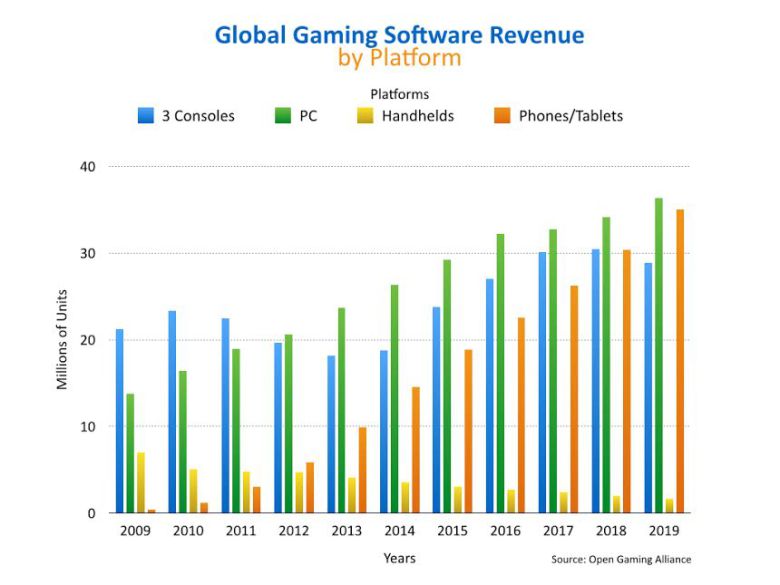 http://assets.vg247.com/current//2015/03/global_gaming_software_estimated_worth.jpg