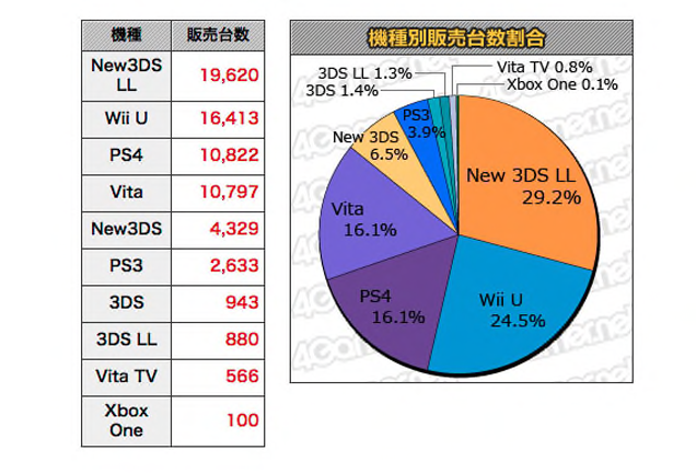 week_of_june_8_xbox_one_japan_sales