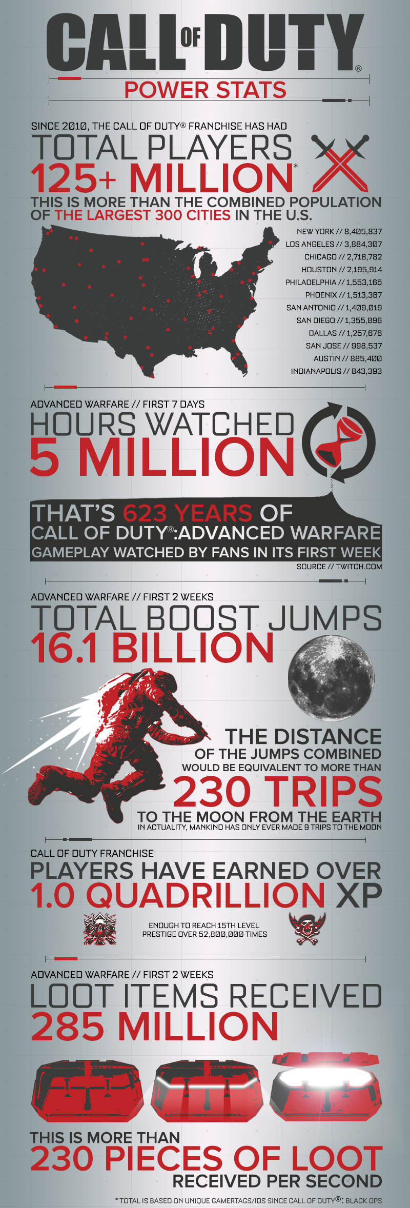 Over 125 Million Players Have Played Call Of Duty Games Other over-125-million-players-have-played-call-of-duty-games-other
