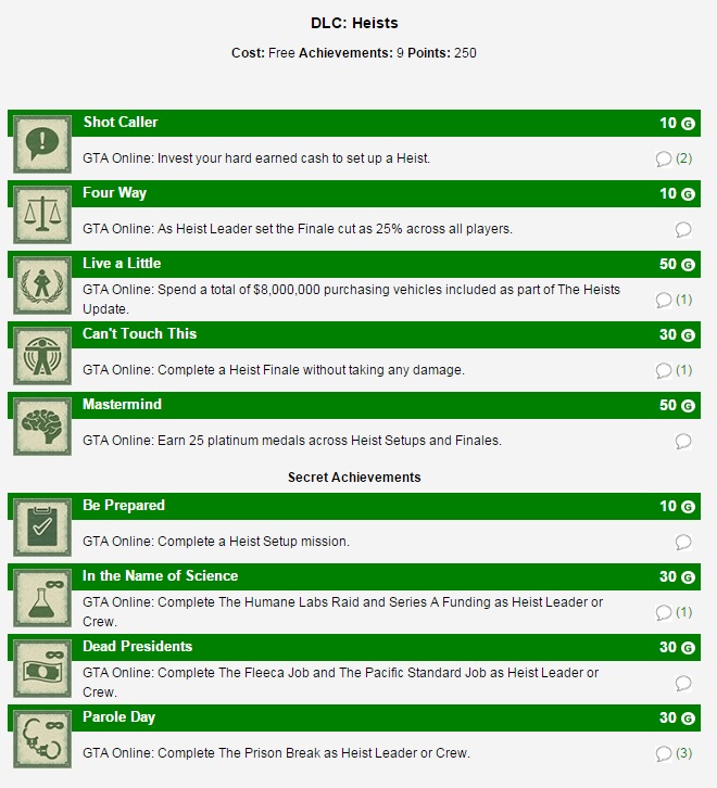 Secret achievements for GTA Online Heists revealed VG247