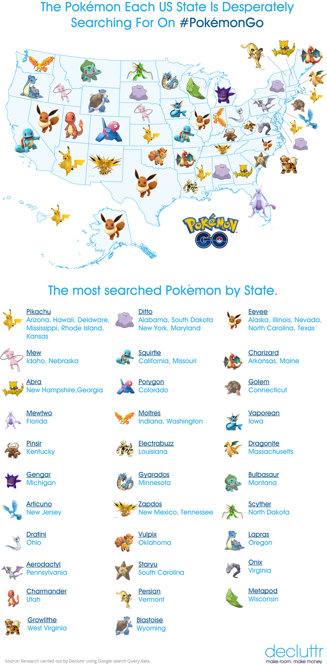 Every US state's most wanted Pokemon Go captures