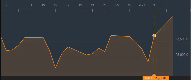 nintendo switch shares low