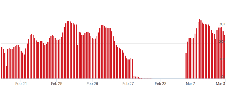 Ghost Recon Steam Charts