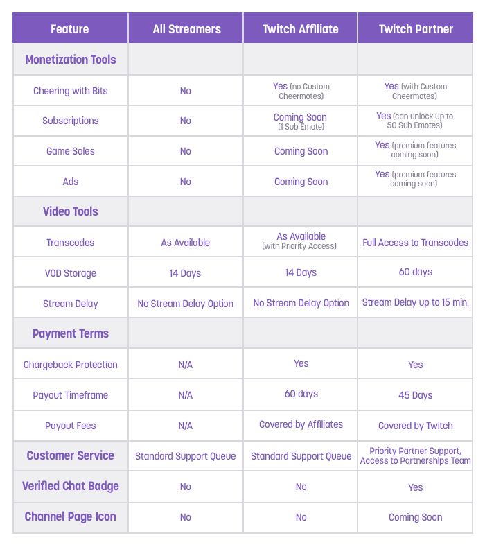 twitch_new_affiliate_programme_vs_partner_1