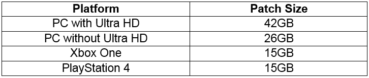 rainbow_six_siege_y2s3_patch_sizes_all_platforms_1