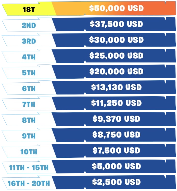 Fortnite OG Cash Cups and Skirmish tournament schedule