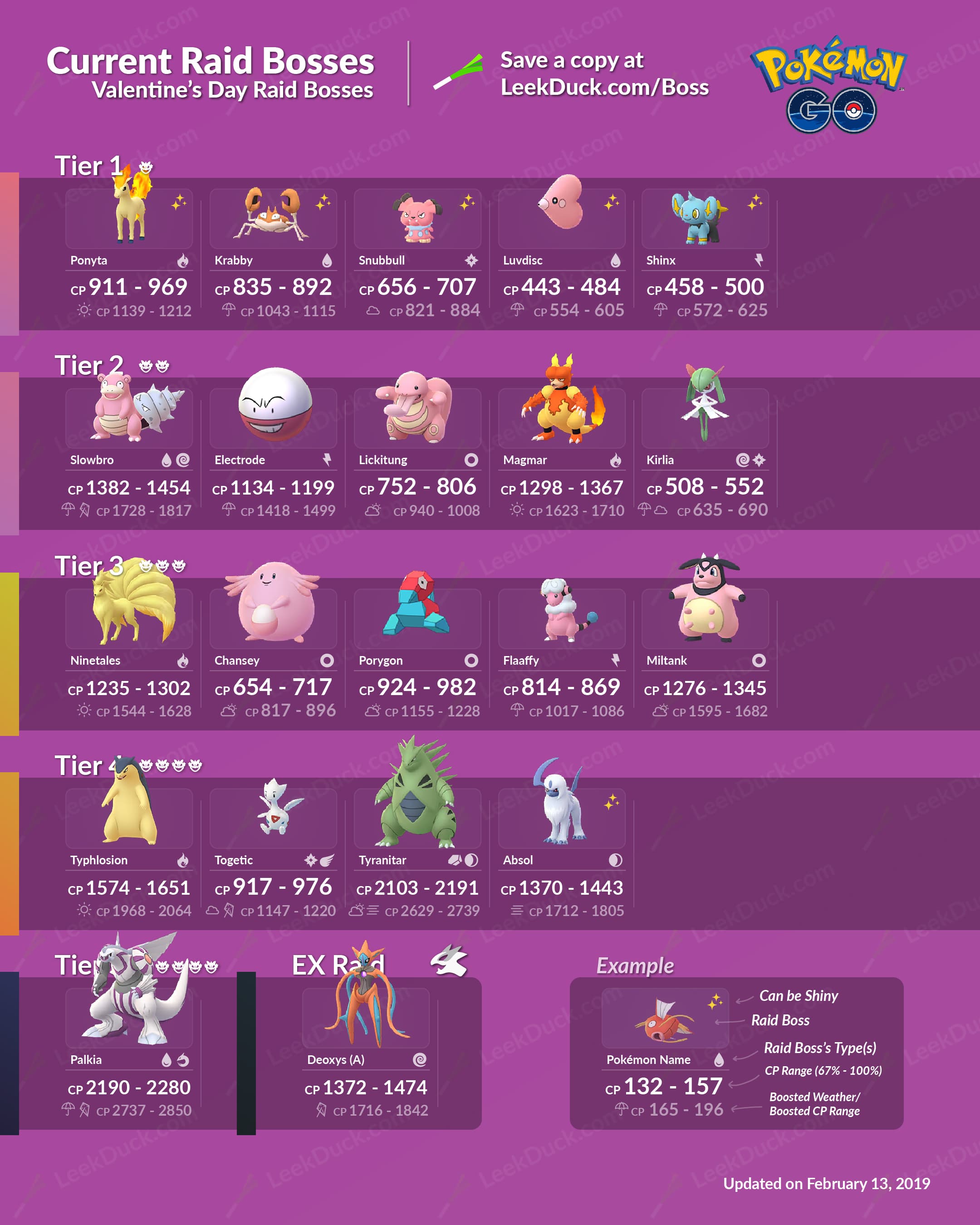 current raid boss list pokemon go