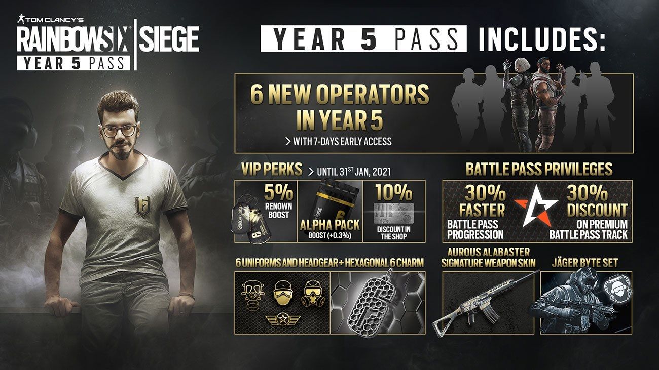 Rainbow Six Siege Year 5 Pass Now Available