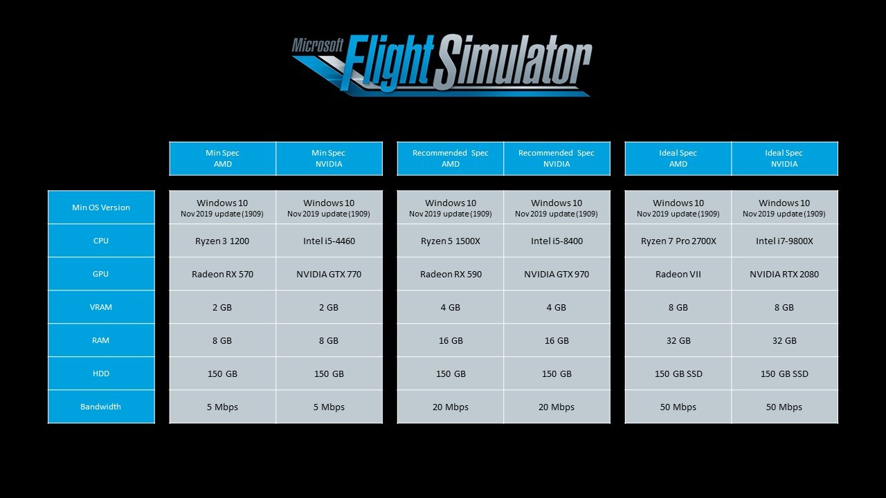 Here s Microsoft Flight Simulator s minimum  recommended  and ideal system specs - 3