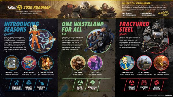 Fallout 76 update roadmap revealed   includes Seasons  Brotherhood of Steel quests  and more - 82