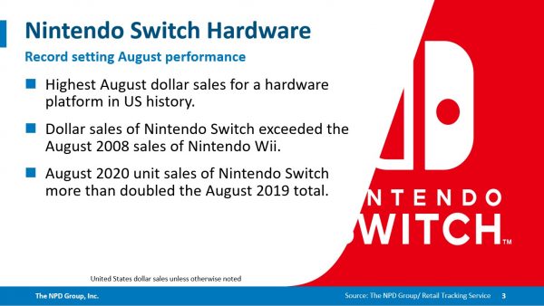 switch total sales