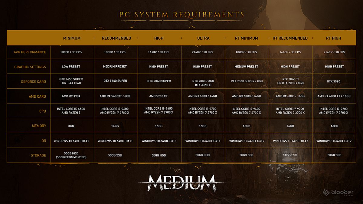 Bloober Team releases a new trailer for The Medium and updated PC specs - 75