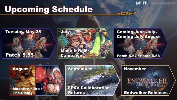 Final Fantasy 14 2021 roadmap