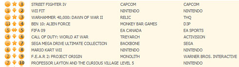 ukchartsa3 ukchartsa3