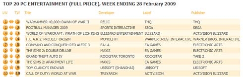 ukpccharts ukpccharts