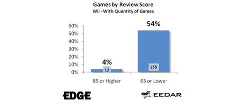 wiireviews wiireviews