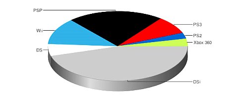 piechart piechart