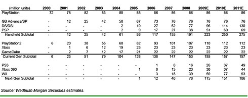 wedbushconsoles2 wedbushconsoles2