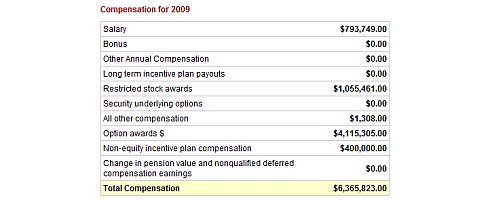 johnrsalary johnrsalary