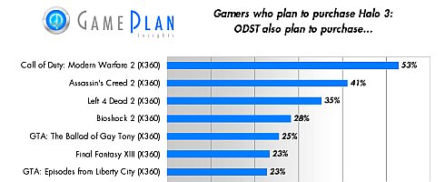 otx survey otx survey
