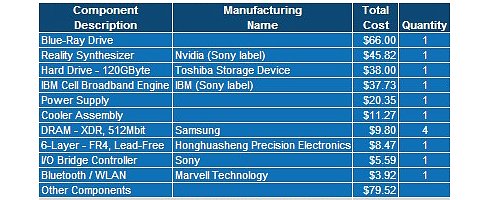 ps3costanalysis ps3costanalysis