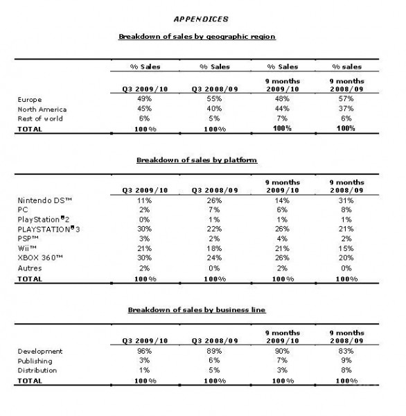 ubisoftchart ubisoftchart