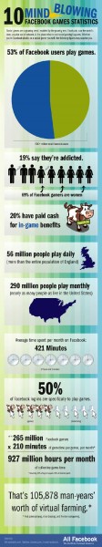 facebook-games-statistics facebook-games-statistics