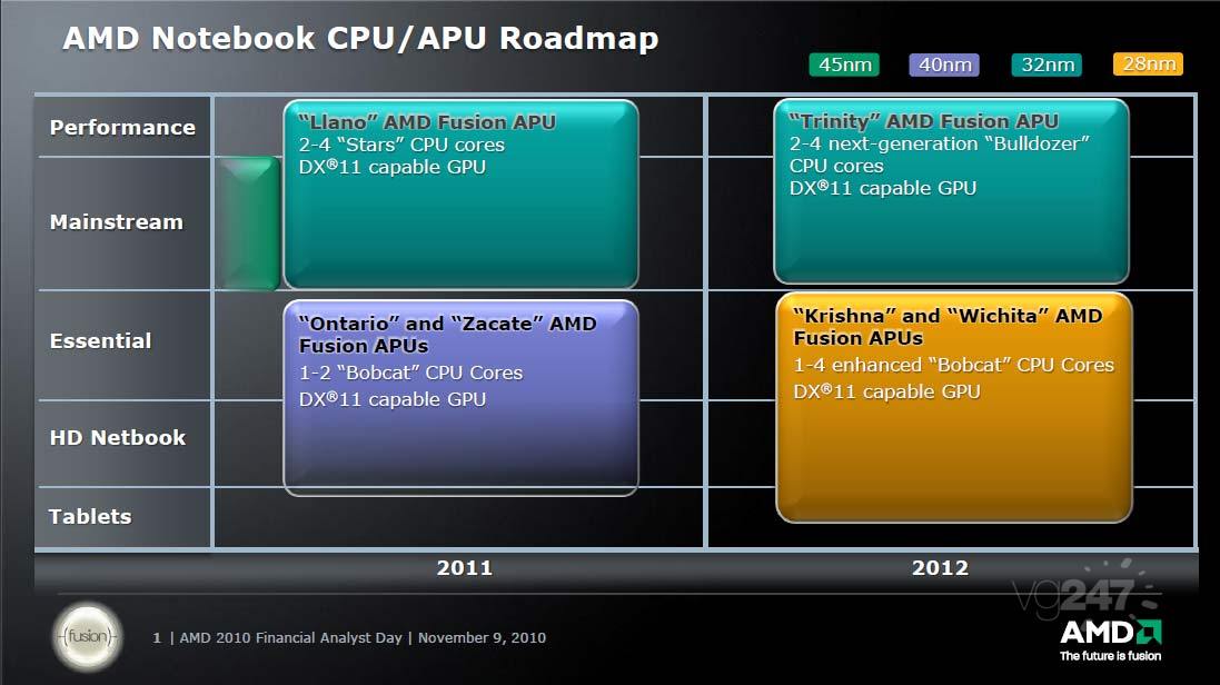 AMD confirms quad-core laptop and octo-core desktop CPUs for 2012 | VG247