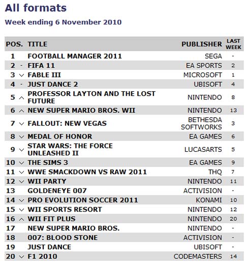 ukcharts20 ukcharts20