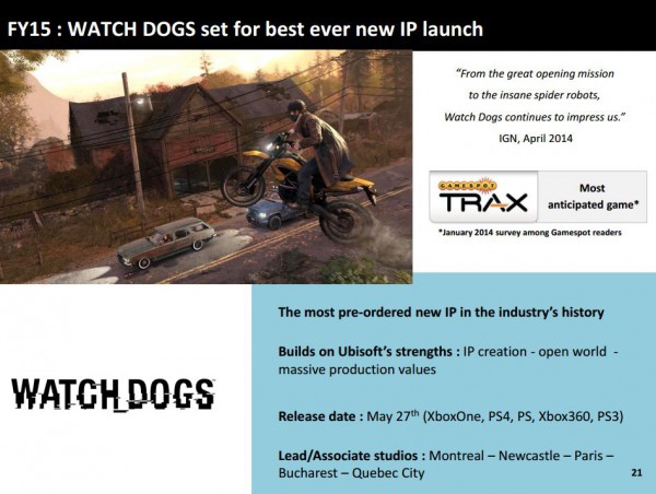 watch dogs pre-order bragging