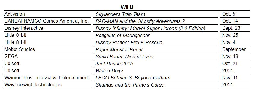 wii u 3rd party