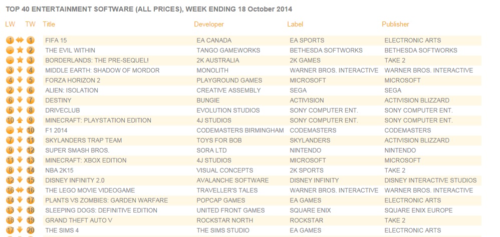 ukcharts_oct18_2014