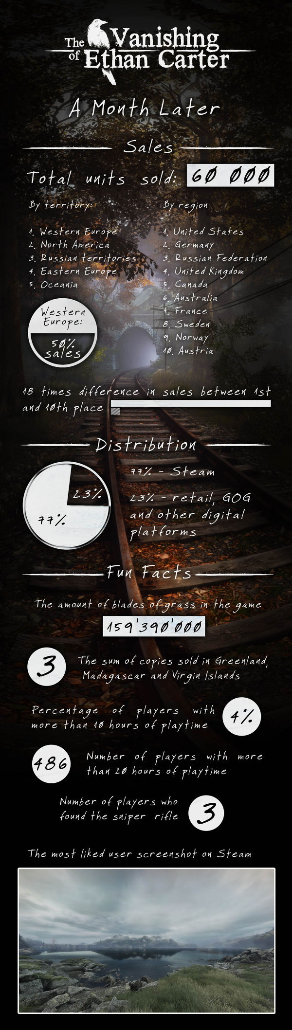 ethan_ carter_infograph