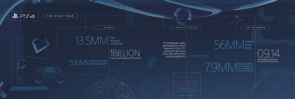 ps4_one_year_infographic