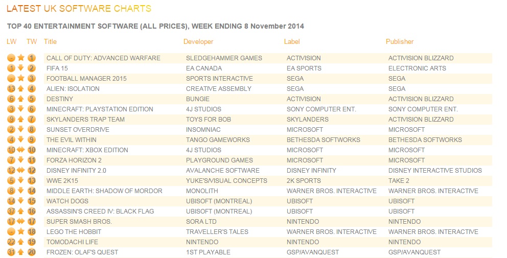 uk_charts_nov_10_2014