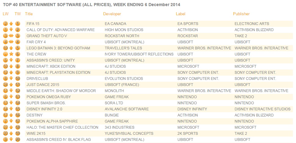 uk_charts_dec_08_2014