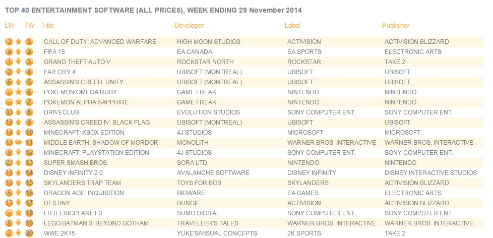 uk_charts_we_29nov2014