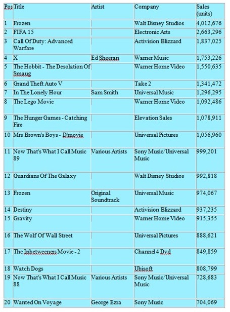 2014_uk_best_sellers