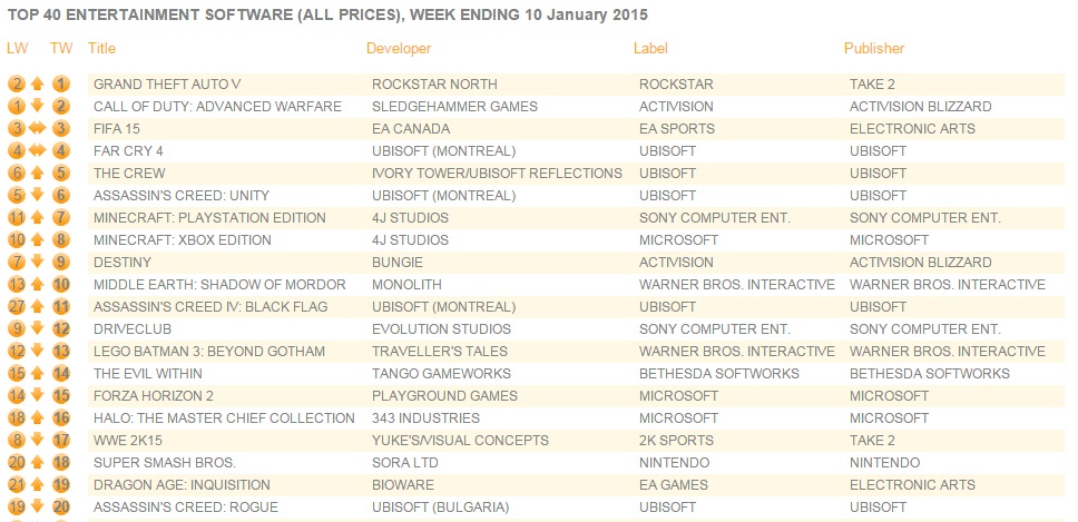 uk_charts_Jan_12_2014