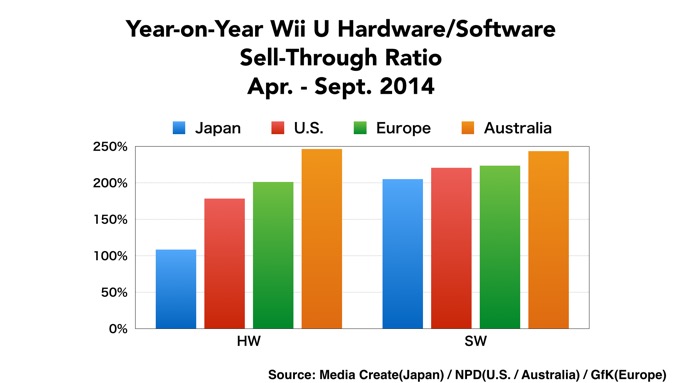 nintendo charts 1