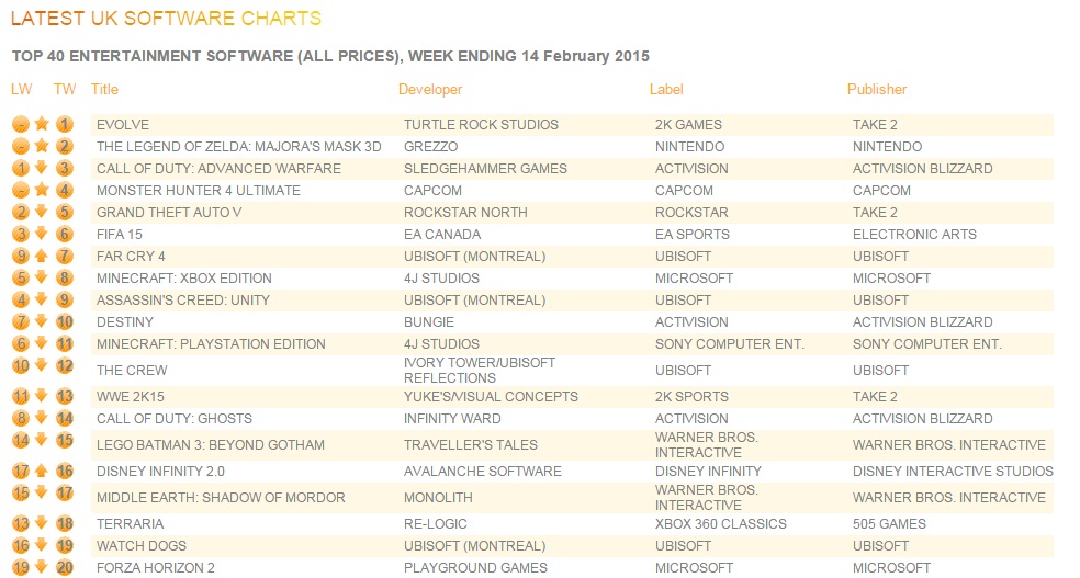 uk_charts_Feb16_2015