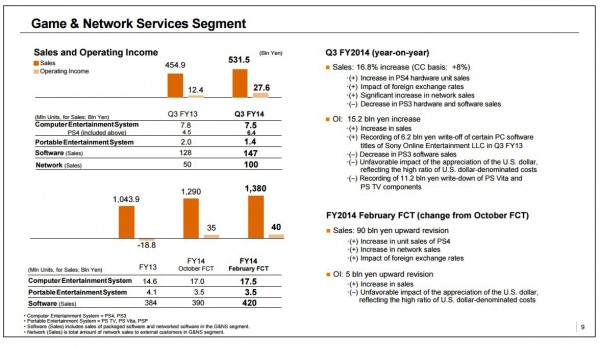 sony_financial_slide_march_17