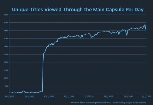 steam_discovery_update_graph