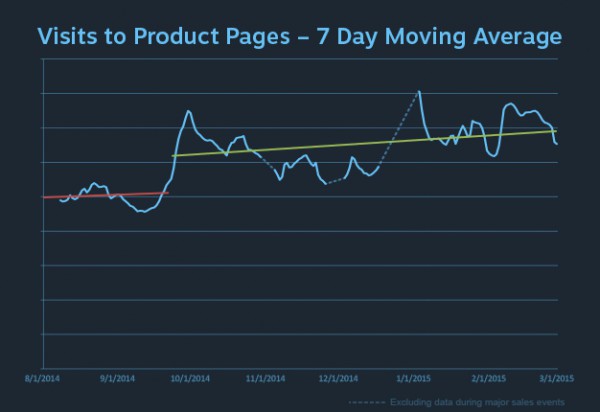 steam_discovery_update_graph_2
