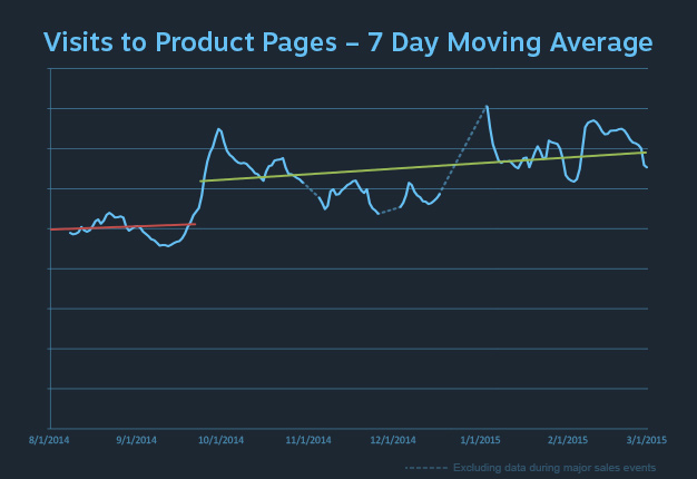 STEAM DISCOVERY UPDATE visual data 4