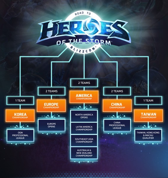 Heroes_of_the_Storm_Road_to_BlizzCon_2015