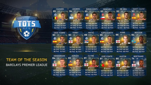 fifa_15_team_of_the_season