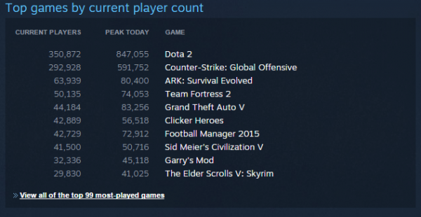 steam concurrent players